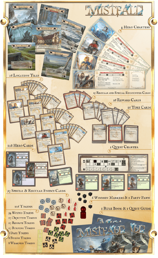 Components