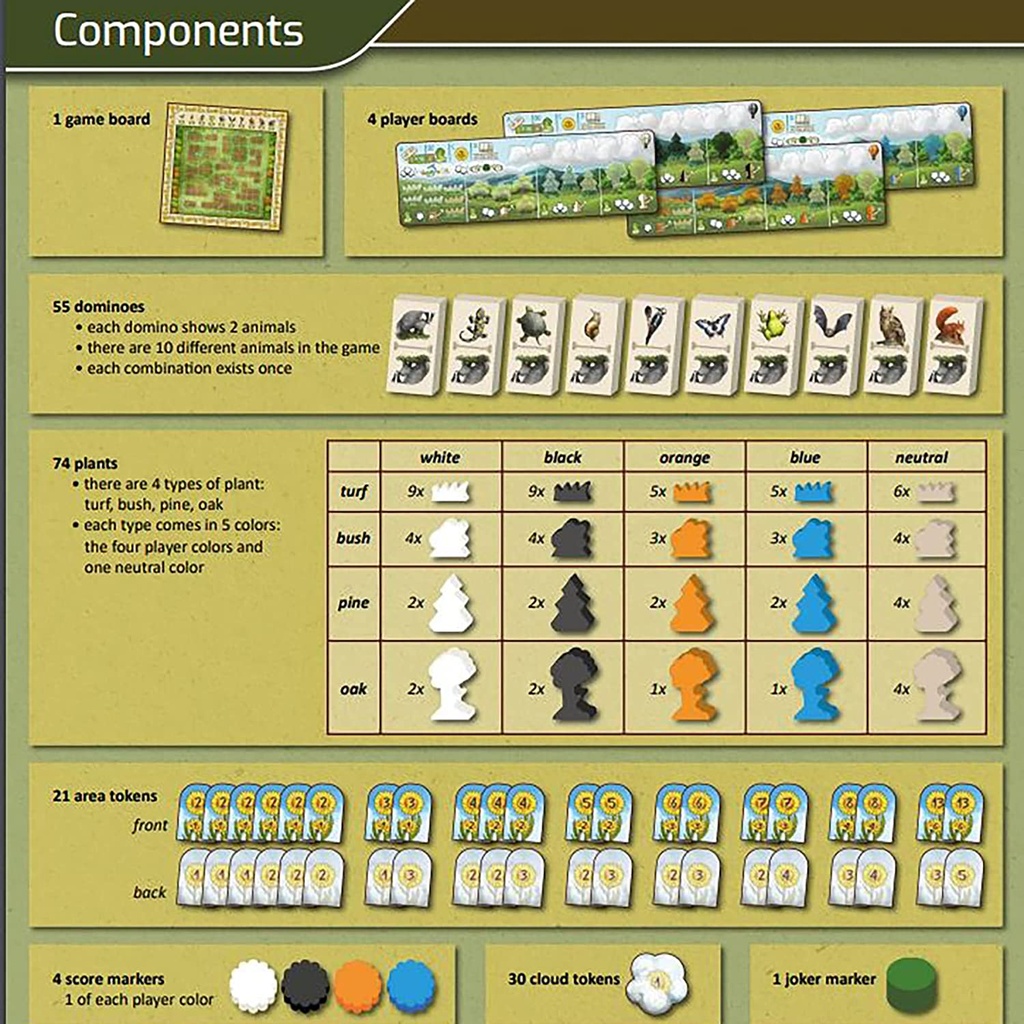 Components